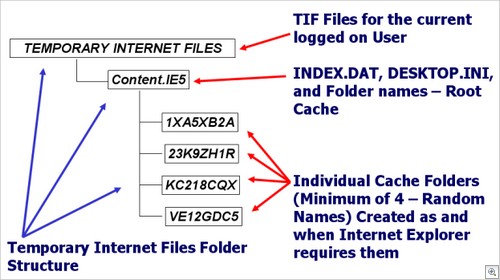 Digital Detective Windows Forensic Analysis Microsoft Internet Explorer Cache Folders