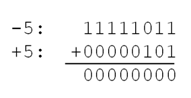 Binary_Addition