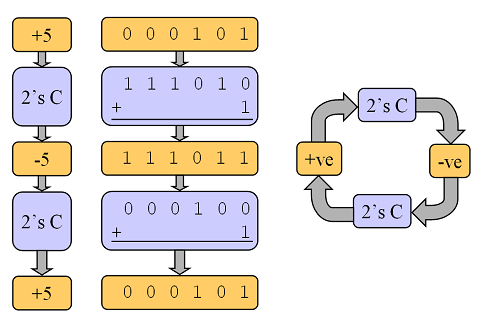 Converting_Binary_Numbers