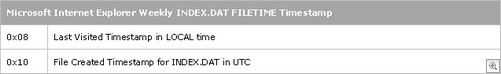 Digital_Detective_NetAnalysis_Weekly_Timestamp_1