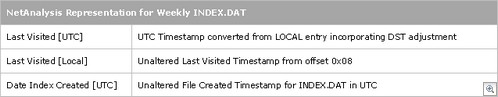 Digital_Detective_NetAnalysis_Weekly_Timestamp_2