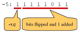 Negative_Binary_Number