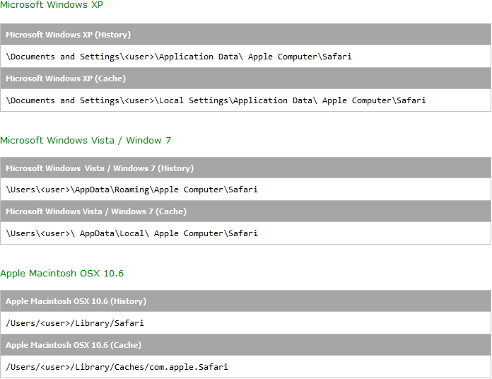 Figure 6 Apple Safari Folder Locations