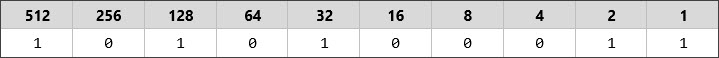 Binary Calculation