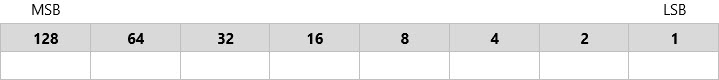 Binary Columns